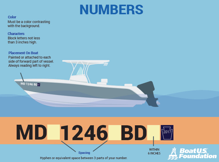 Boat | Vessel Numbers